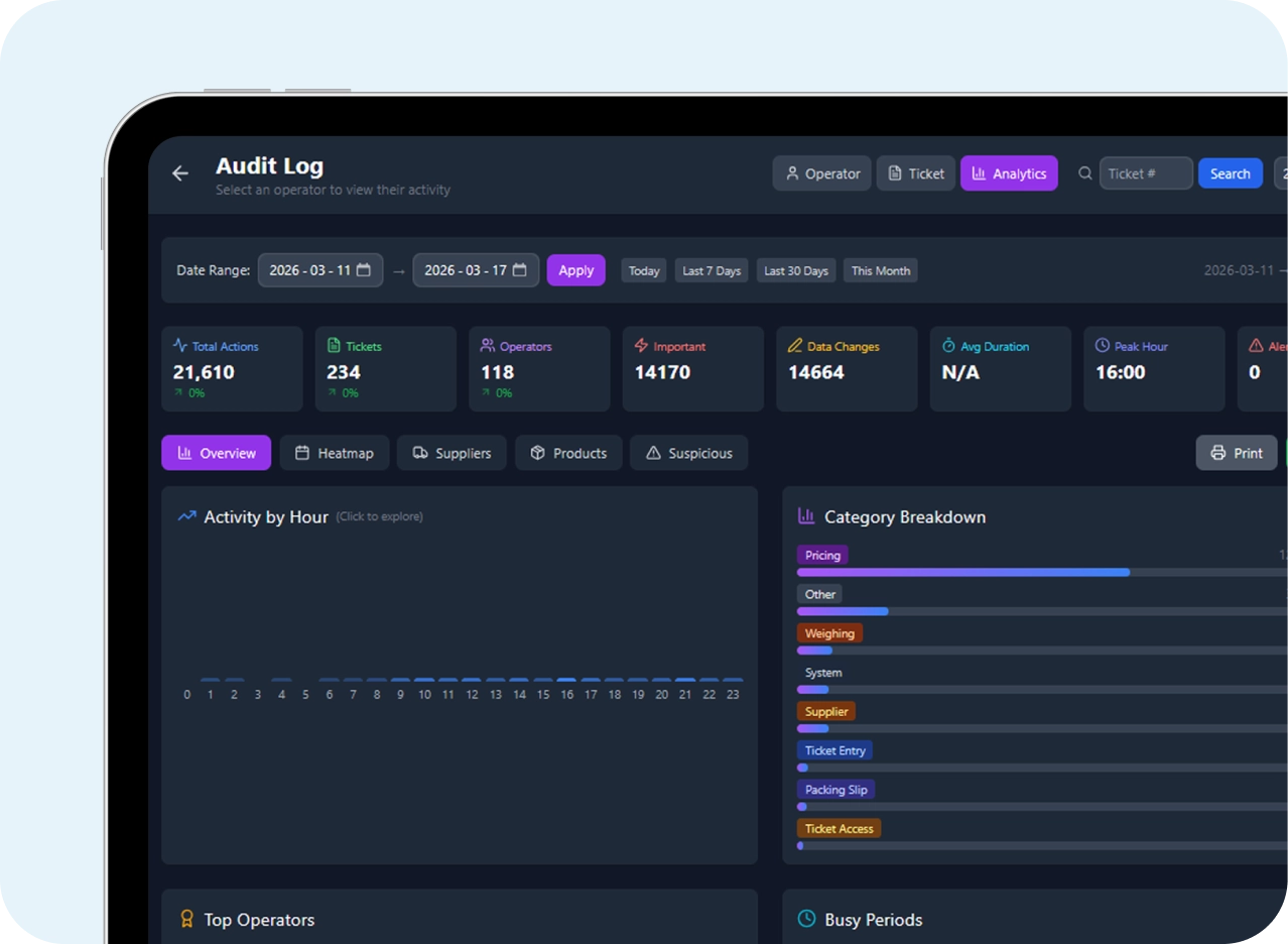 The ScrapIT Audit Log analytics view on a tablet, with action, ticket and operator totals, activity by hour and a category breakdown.
