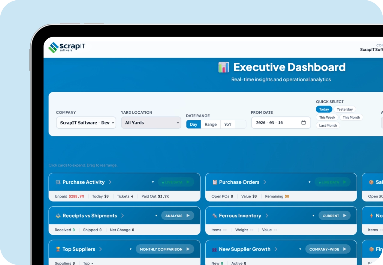 The ScrapIT executive dashboard on a tablet, charting purchases, sales and margin trends with alert tiles.